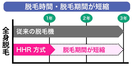 脱毛詳細